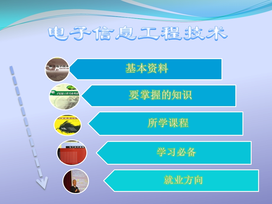 电子信息工程技术专业介绍ppt课件.pptx_第2页