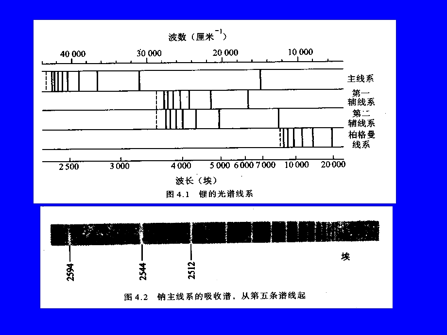 碱金属原子光谱ppt课件.ppt_第3页