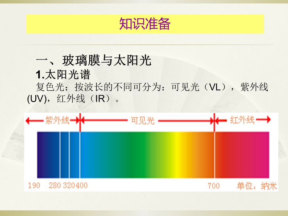 汽车玻璃贴膜ppt课件.ppt_第2页