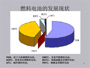 燃料电池ppt课件.ppt