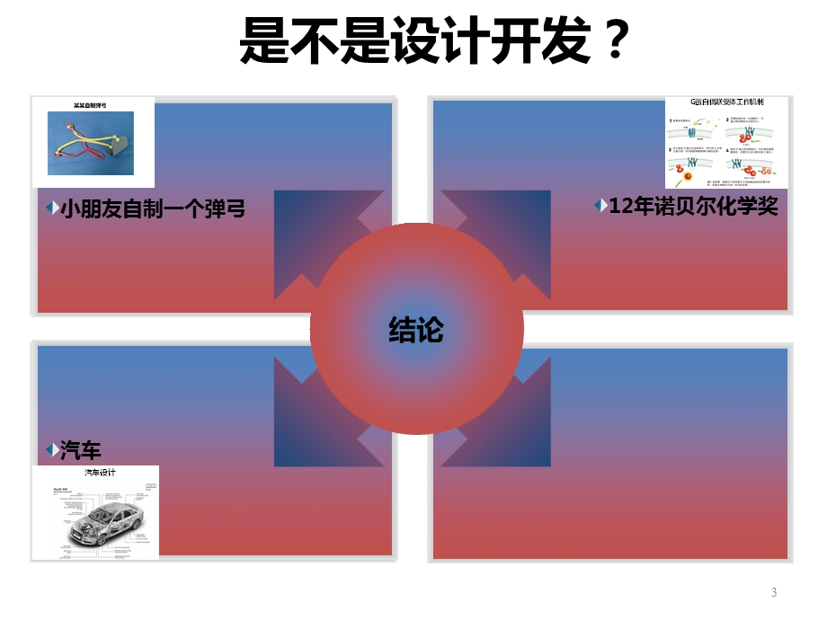 研发质量控制ppt课件.pptx_第3页