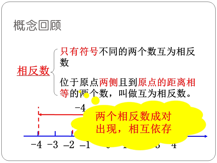 相反数、绝对值提高[PPT课件白板课件思维导图知识点]苏教版初一七年级上册下册数学.pptx_第3页