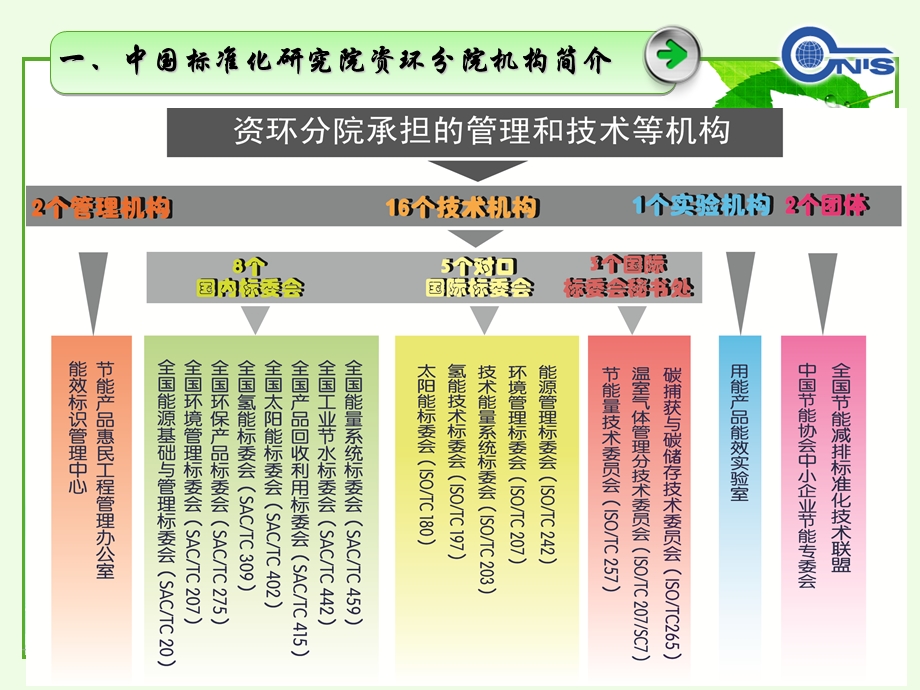 电机系统节能标准及节能检测ppt课件.ppt_第2页