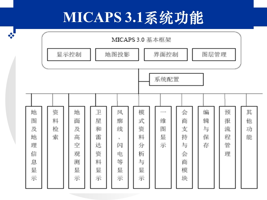 气象业务自动化第二讲ppt课件.ppt_第2页