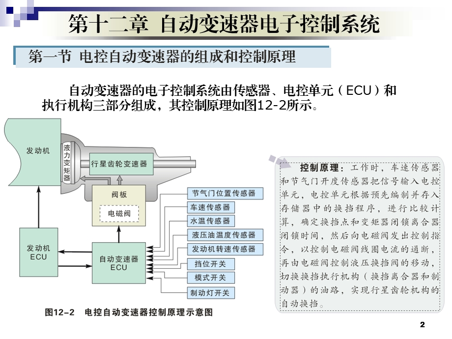 汽车原理——自动变速器电子控制系统ppt课件.ppt_第2页