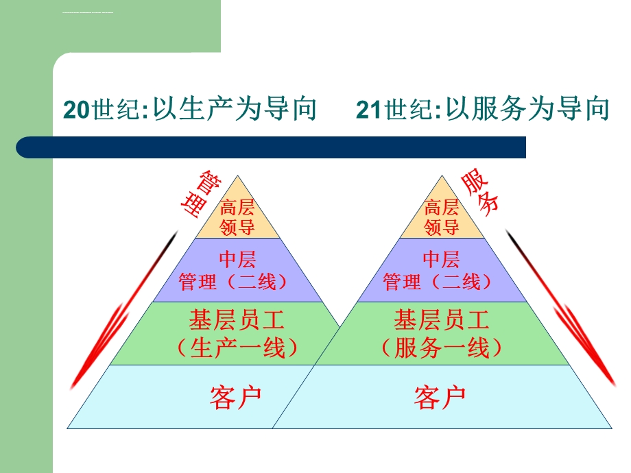 物业管理就是服务(从万科物业看物业管理客户服务)ppt课件.ppt_第3页