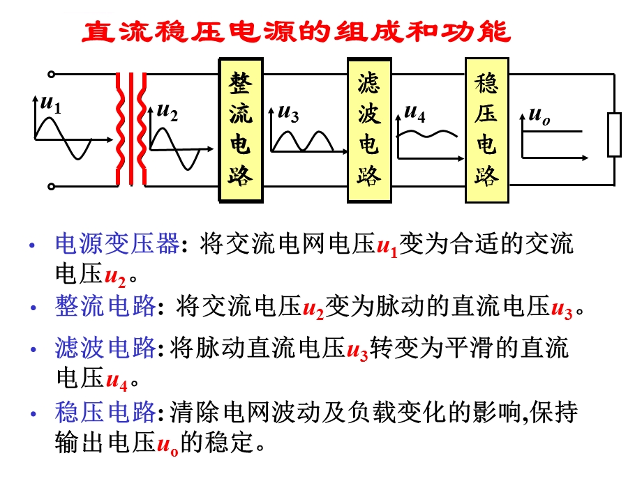 直流稳压电源的组成和功能ppt课件.ppt_第1页