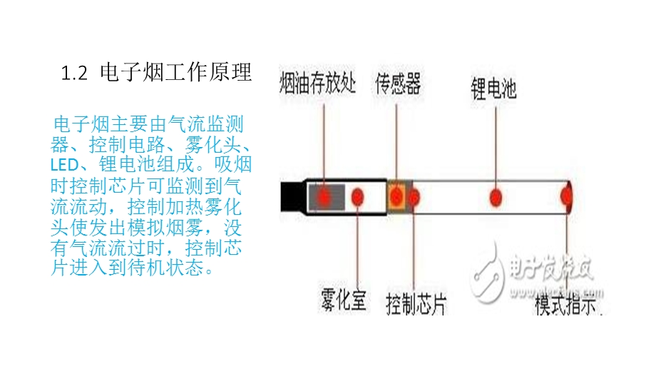 电子烟介绍ppt课件.pptx_第3页