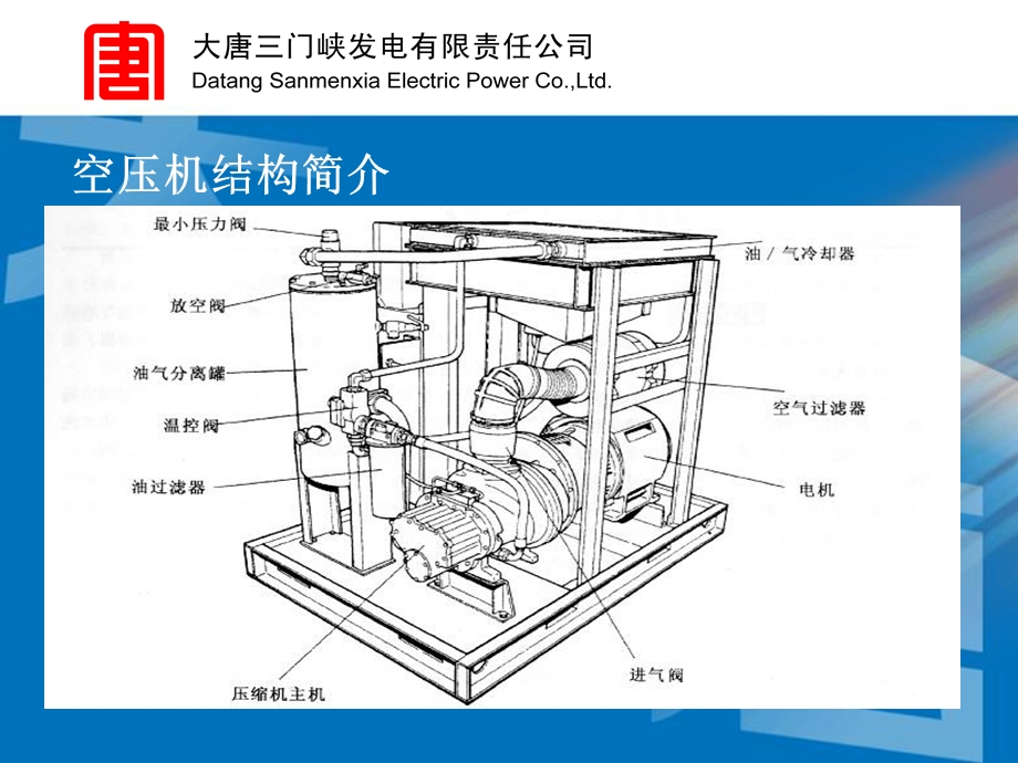 电厂空压机运行维护与检修ppt课件.ppt_第3页