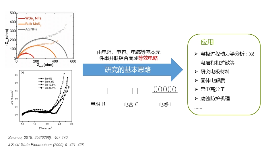 电化学阻抗谱ppt课件.pptx_第2页