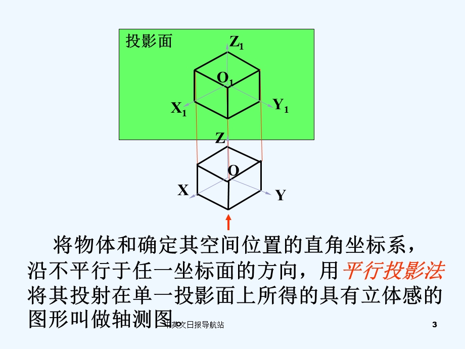 画法几何与工程制图第七章轴侧图ppt课件.ppt_第3页