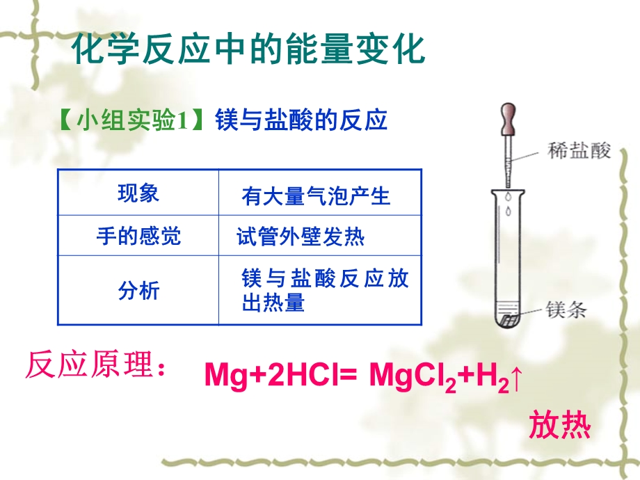 燃料的合理利用和开发ppt课件.ppt_第2页