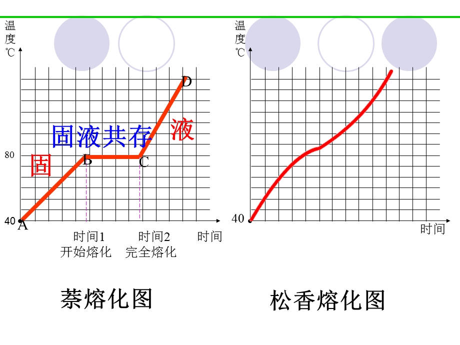 物质三态变化复习ppt课件.ppt_第3页