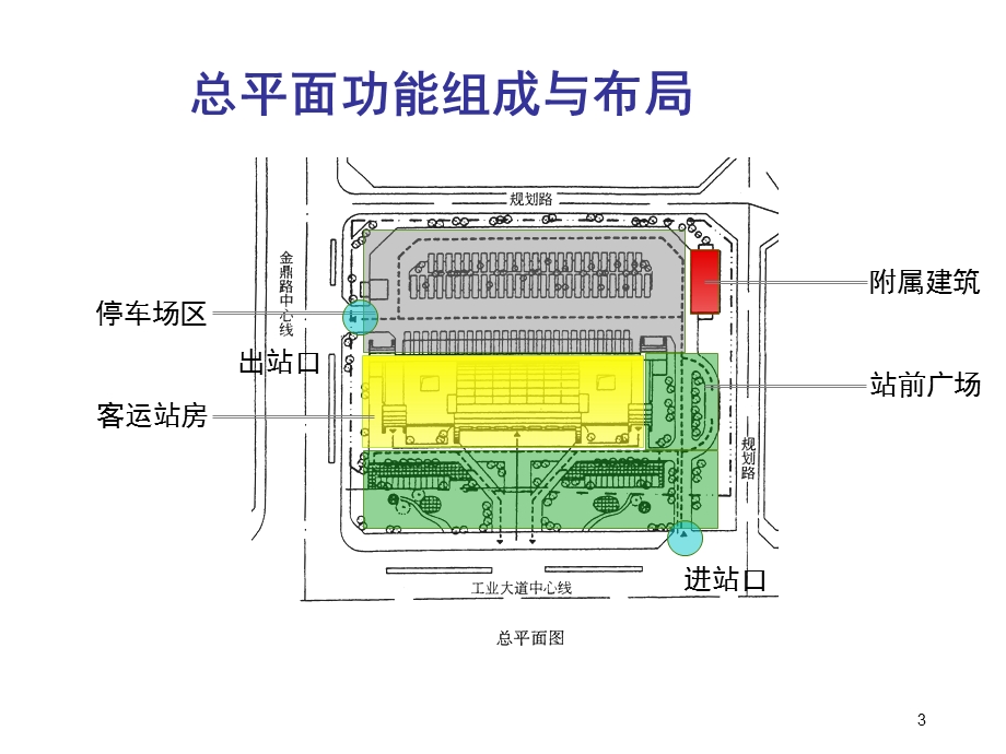 汽车客运站调研ppt课件.ppt_第3页