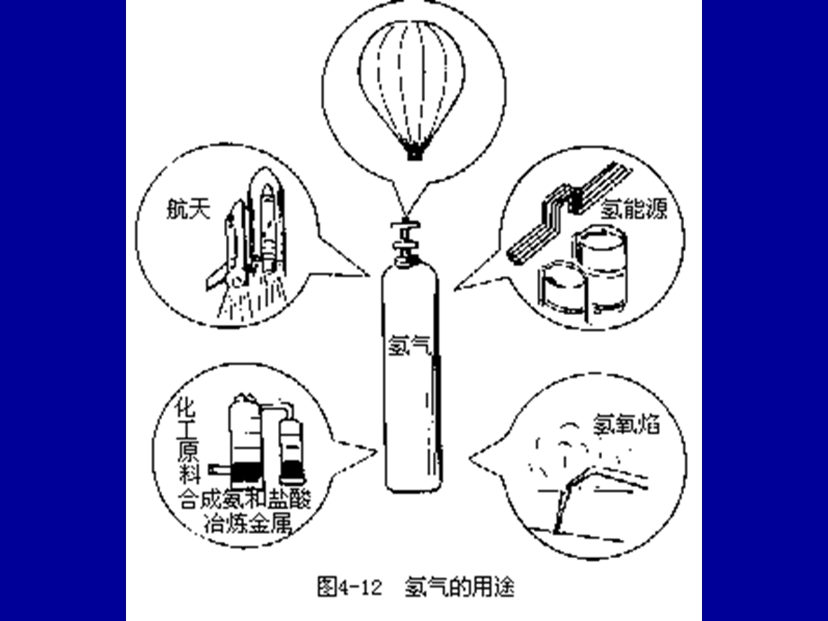 氢气的制取ppt课件.ppt_第2页