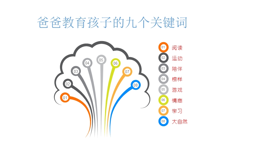 真正的陪伴ppt课件.pptx_第2页