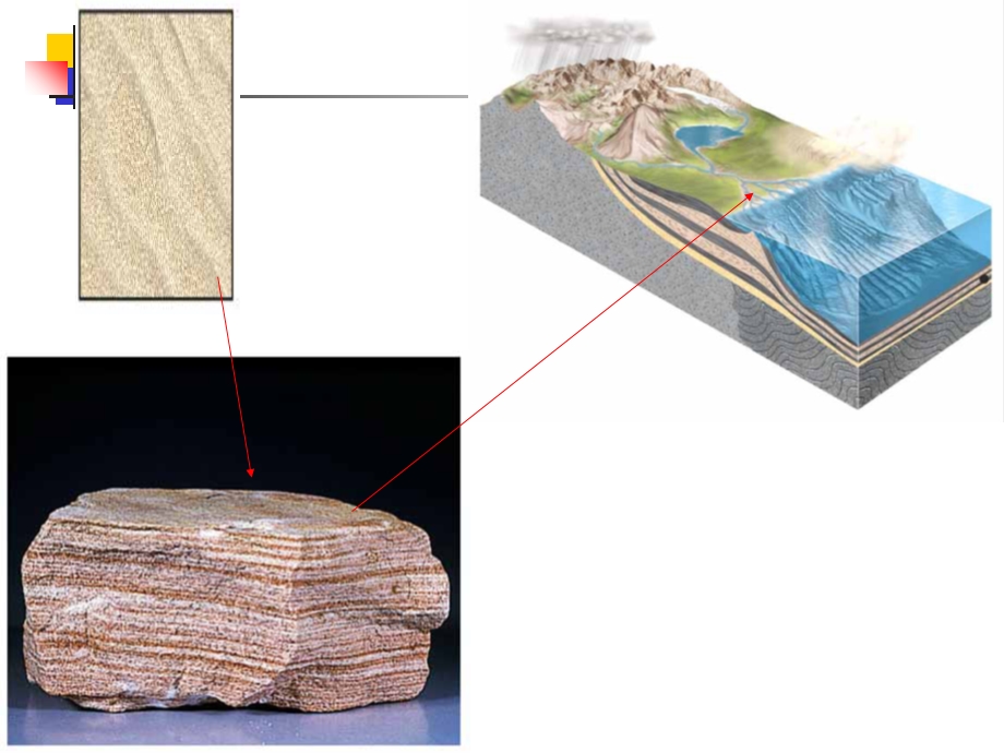 砂岩和粉砂岩ppt课件.ppt_第3页