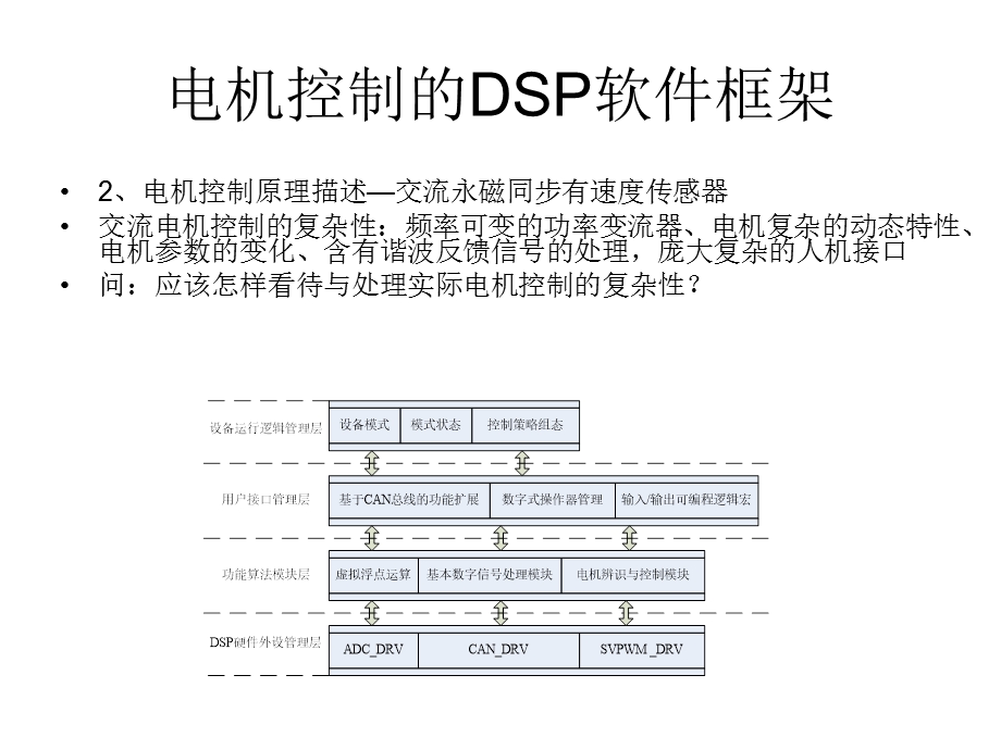 电机控制的DSP软件框架ppt课件.ppt_第3页