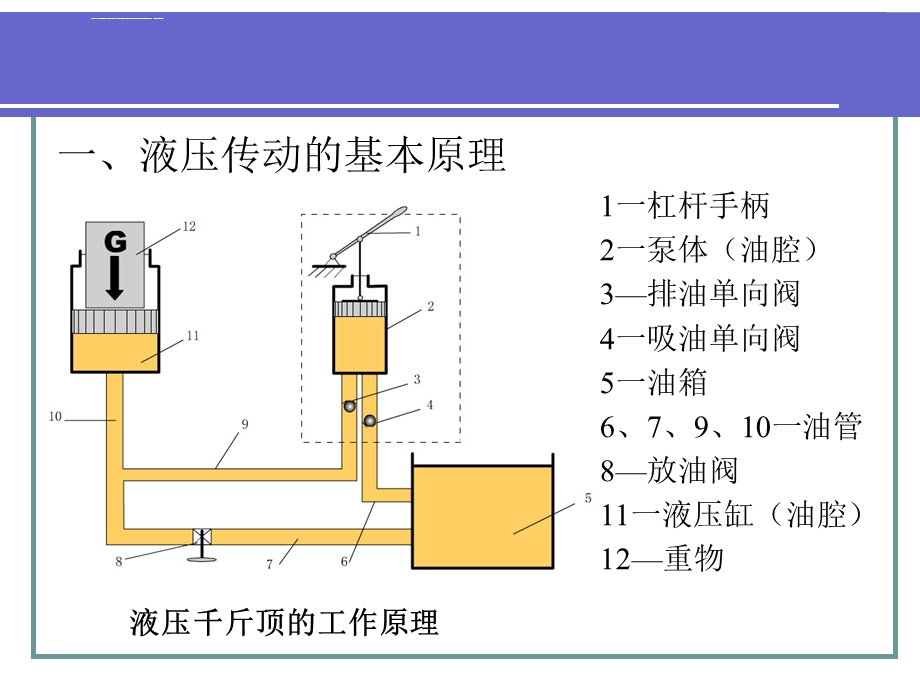 液压传动系统的压力与流量ppt课件.ppt_第2页