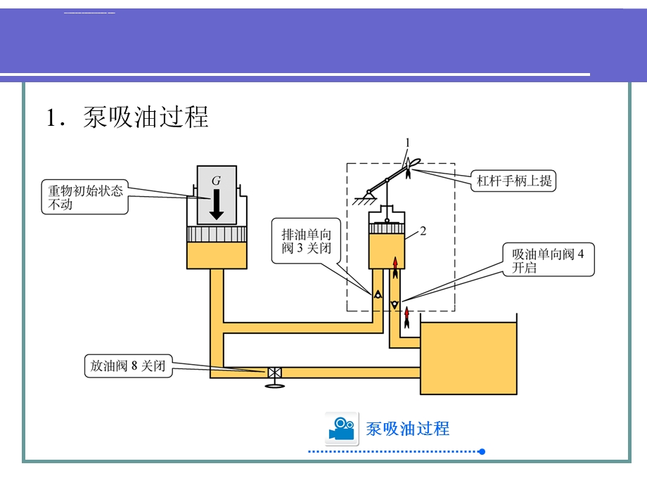 液压传动系统的压力与流量ppt课件.ppt_第3页