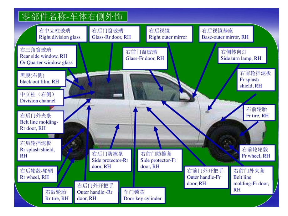 汽车结构图解一汽车零部件名称ppt课件.pptx_第2页