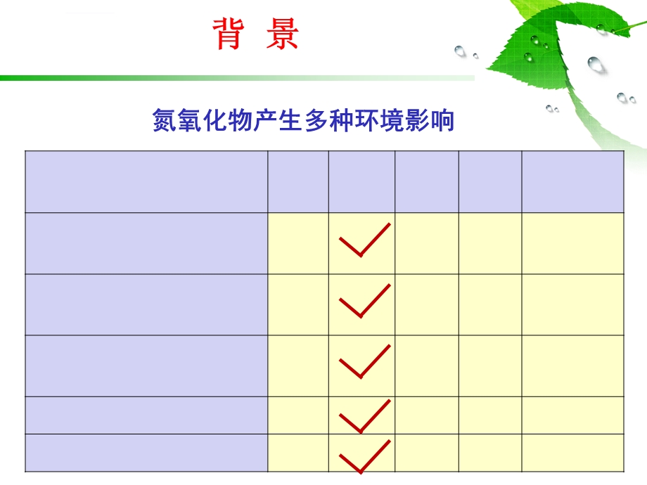 烟气脱硝技术现状与进展ppt课件.ppt_第3页