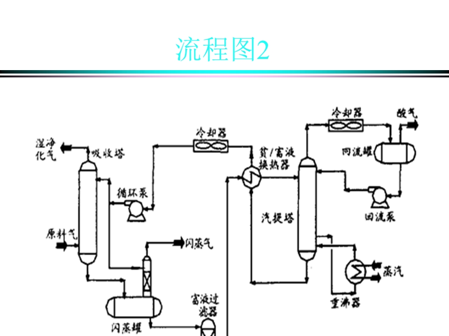 溶剂再生知识ppt课件.ppt_第3页