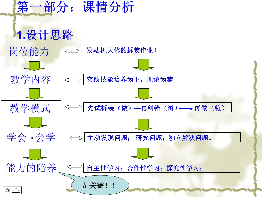 活塞连杆组的拆卸ppt课件.ppt_第3页