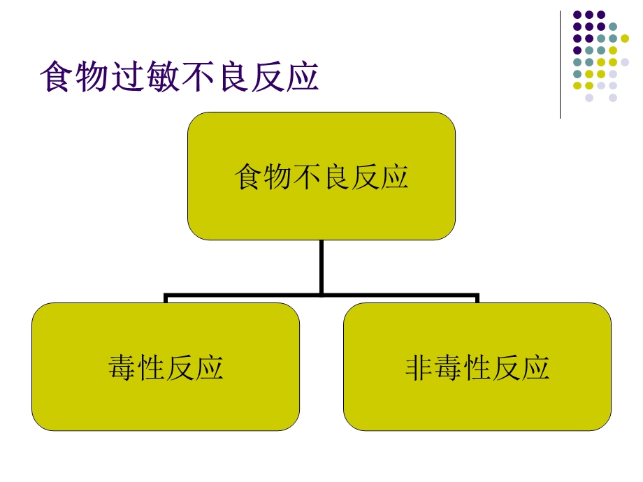 牛奶蛋白过敏性胃肠病诊断与营养治疗ppt课件.ppt_第3页