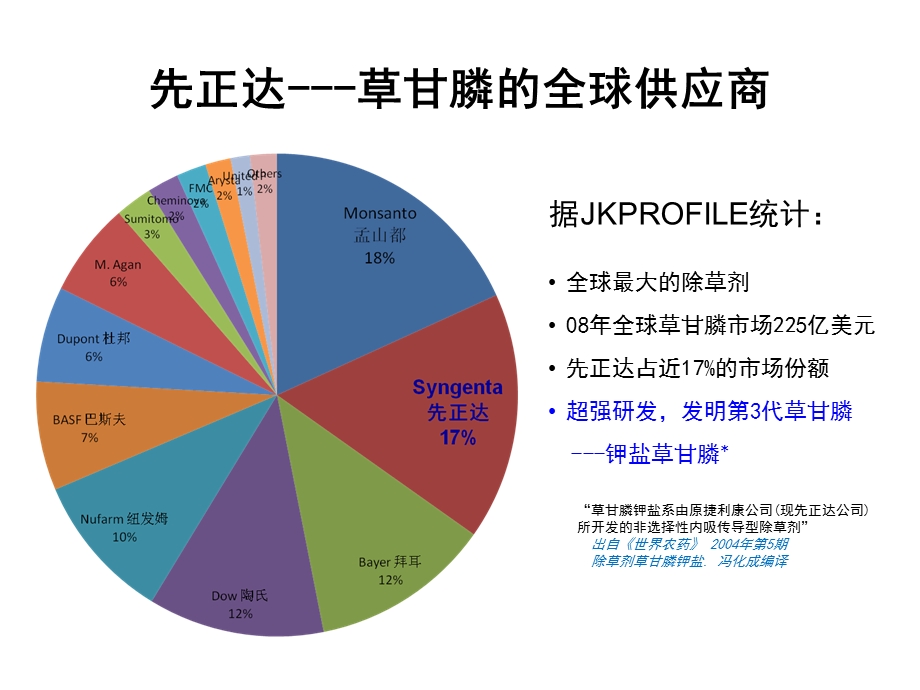 泰草达农民培训用ppt课件.ppt_第3页