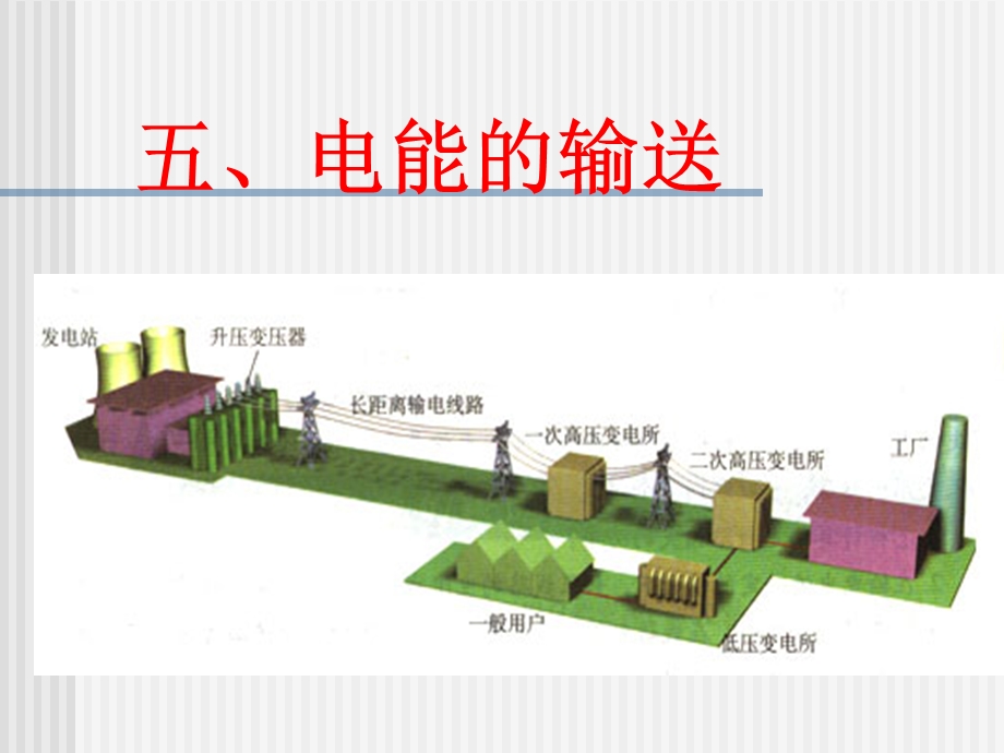 电能的输送(公开课ppt课件.ppt_第1页