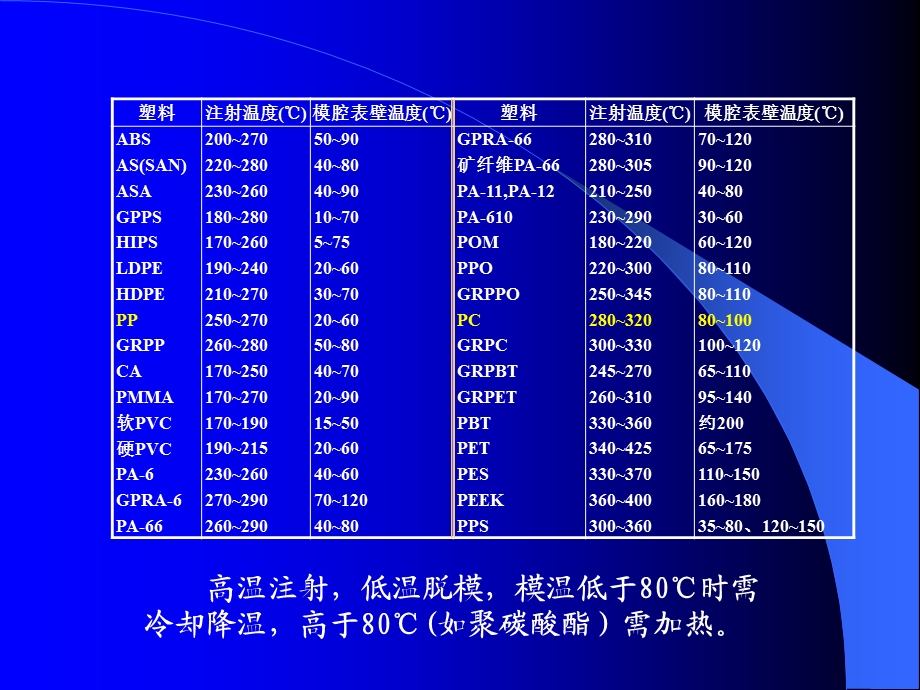 温度调节系统ppt课件.ppt_第2页