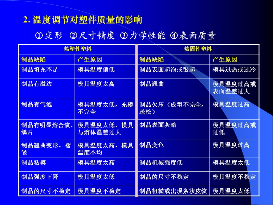 温度调节系统ppt课件.ppt_第3页