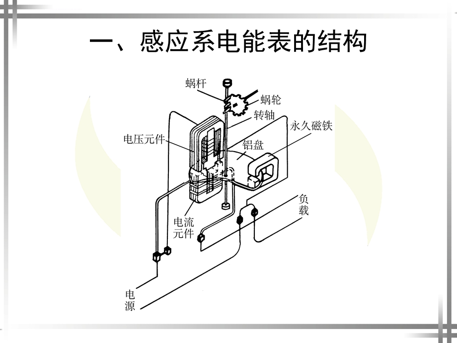 电工仪表与测量(第四版)第七章ppt课件.ppt_第3页