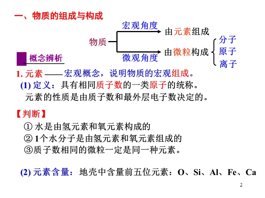 物质的组成和分类ppt课件.ppt_第2页