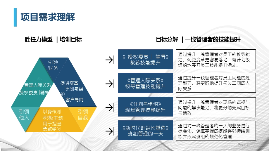 生产管理精英培养项目方案ppt课件.pptx_第2页