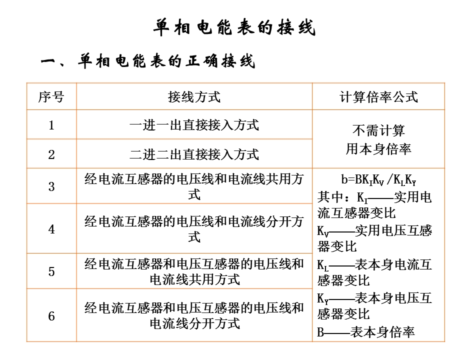 电能表接线分析ppt课件.ppt_第3页