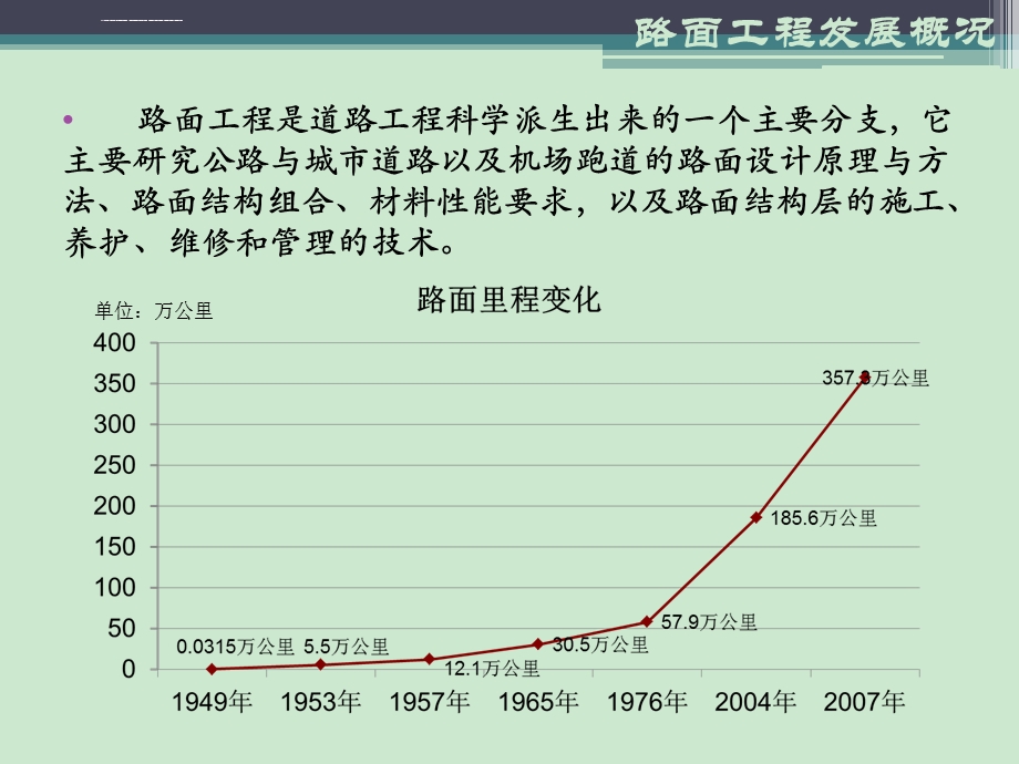 沥青混凝土路面施工技术ppt课件.ppt_第2页