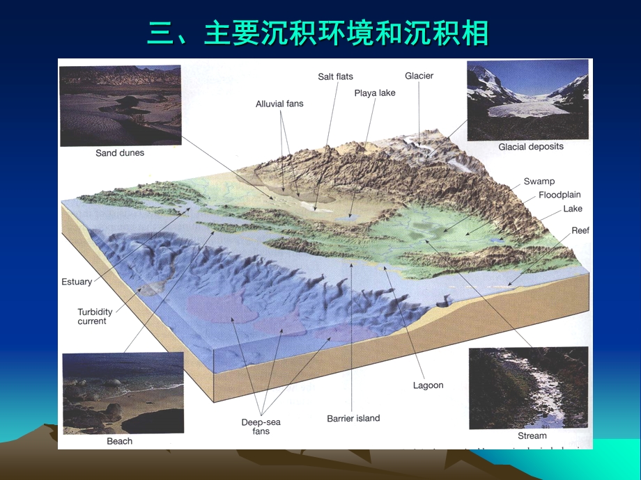 沉积环境与沉积相ppt课件.ppt_第1页