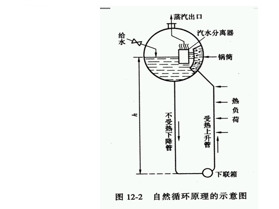 电厂常用水泵ppt课件.ppt_第2页