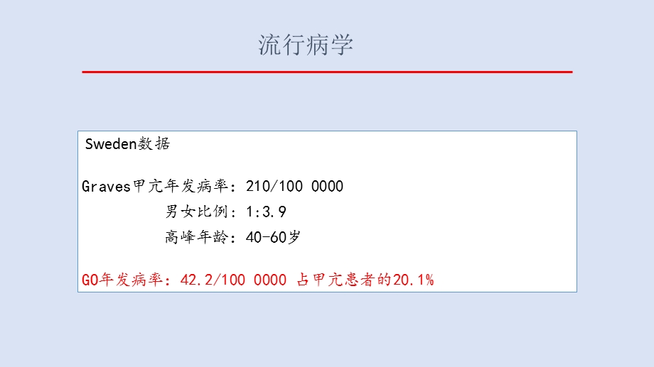 甲状腺相关性眼病ppt课件.pptx_第3页