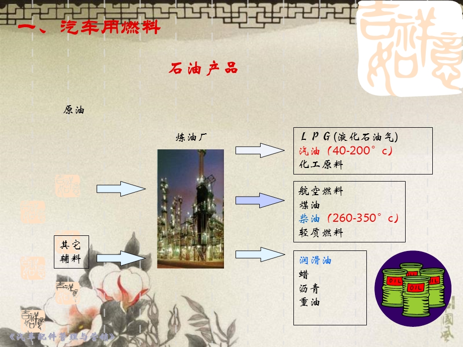 汽车用燃料ppt课件.ppt_第2页