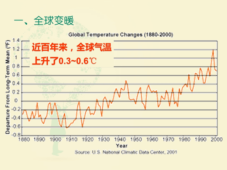 温室效应的影响ppt课件.ppt_第3页