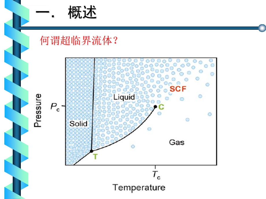 生物工程下游技术第6章超临界萃取ppt课件.ppt_第2页