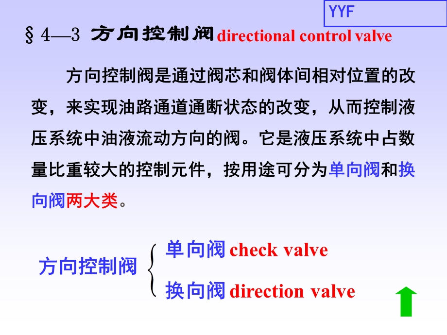 液压阀详解ppt课件.ppt_第2页