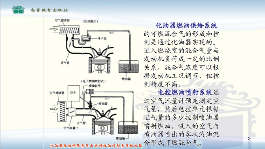 电控发动机概述ppt课件.ppt_第2页