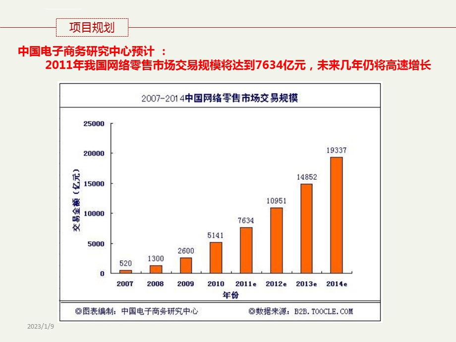 电商项目运营规划ppt课件.ppt_第3页