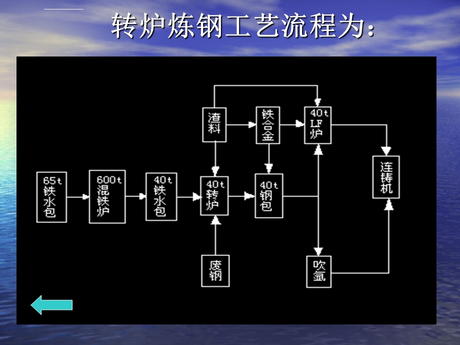 炼钢工艺流程简介ppt课件.ppt_第2页