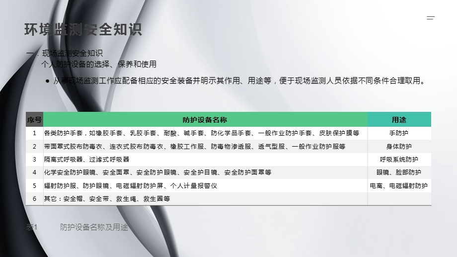 环境监测采样安全知识培训ppt课件.pptx_第2页