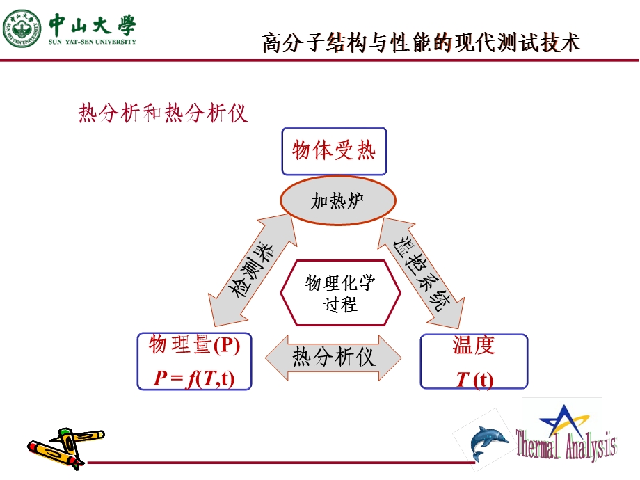 热分析方法及其测试技术ppt课件.ppt_第3页